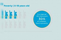 In 2025, the UK will face a major challenge in child poverty.